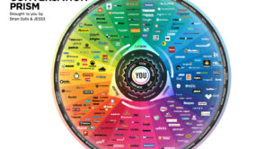 The conversation prism